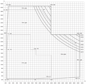 Min/maks-mål, fast vindu (Edsbyn)